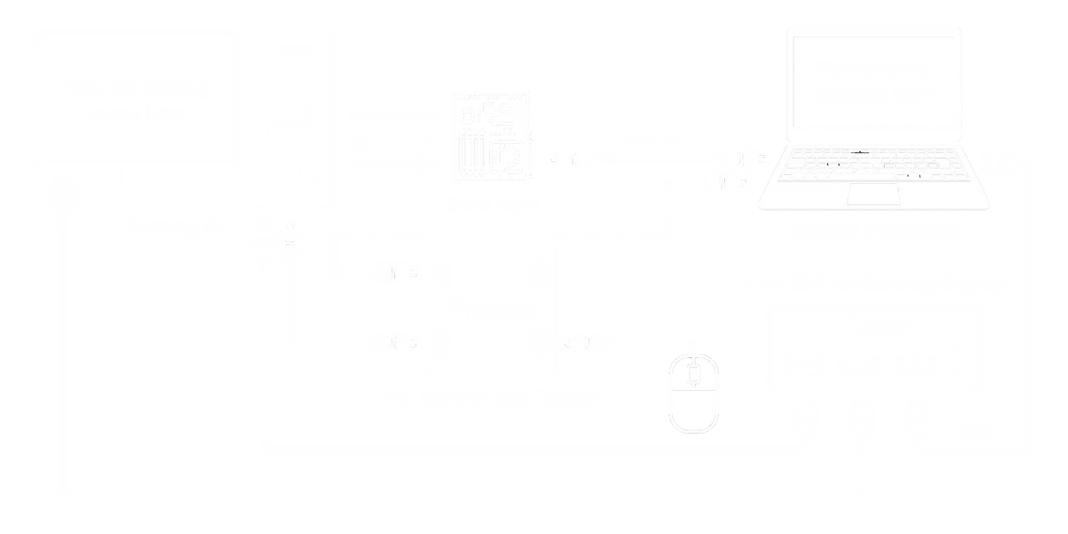 Dma full setup image 1